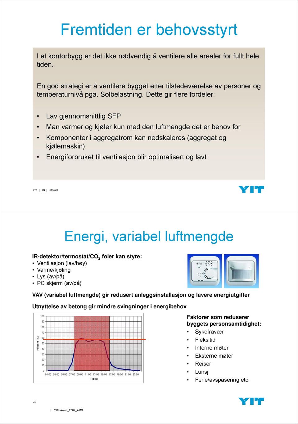 Dette gir flere fordeler: Lav gjennomsnittlig SFP Man varmer og kjøler kun med den luftmengde det er behov for Komponenter i aggregatrom kan nedskaleres (aggregat og kjølemaskin) Energiforbruket til