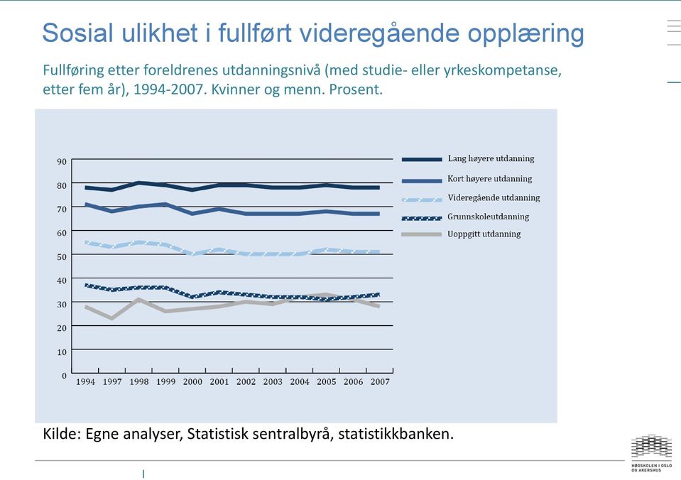yrkeskompetanse, etter fem år), 1994-2007. Kvinner og menn.