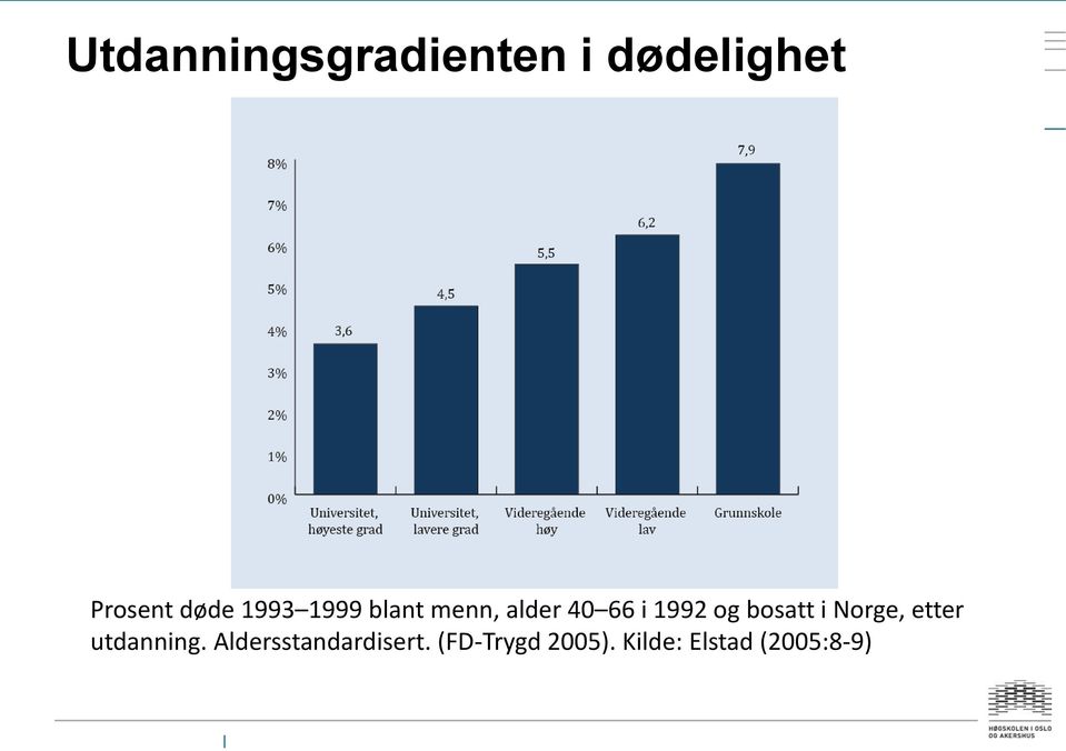 bosatt i Norge, etter utdanning.