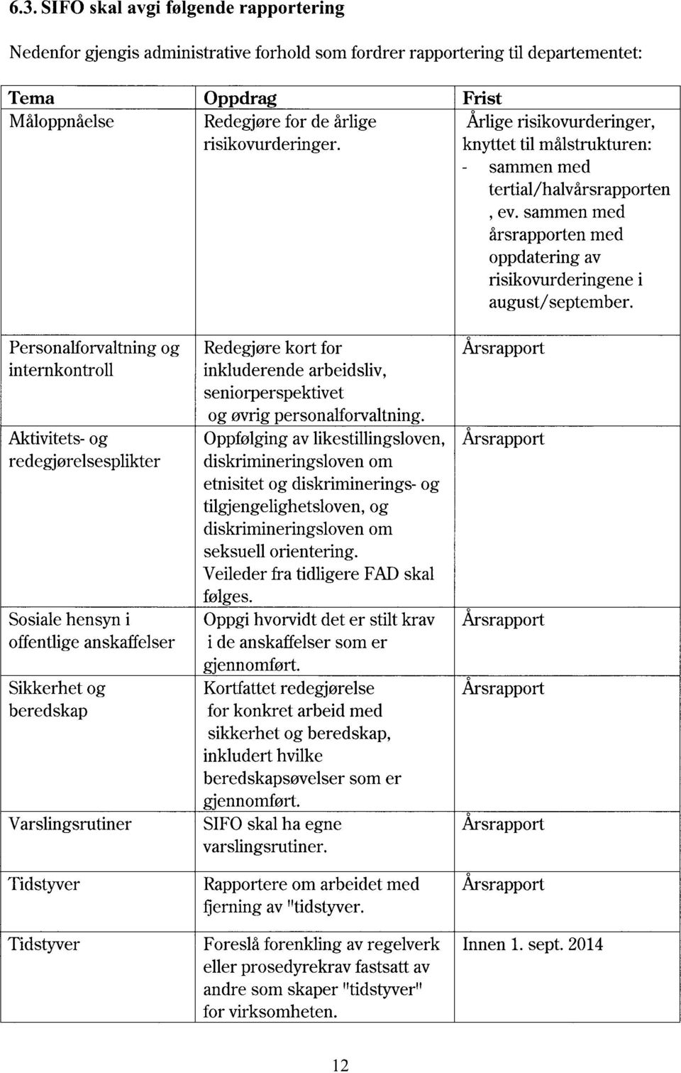 Redegjøre kort for inkluderende arbeidsliv, seniorperspektivet og øvrig personalforvaltning.