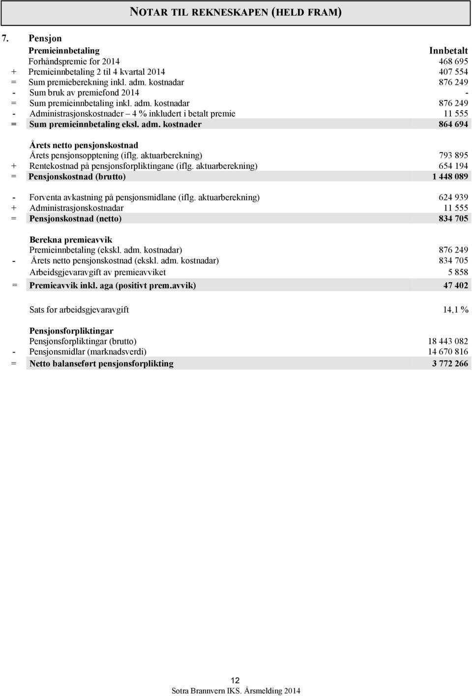 adm. kostnader 864 694 Årets netto pensjonskostnad Årets pensjonsopptening (iflg. aktuarberekning) 793 895 + Rentekostnad på pensjonsforpliktingane (iflg.