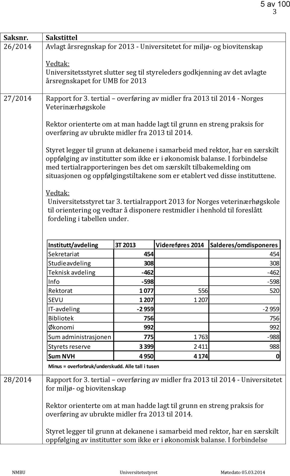 27/2014 Rapport for 3.