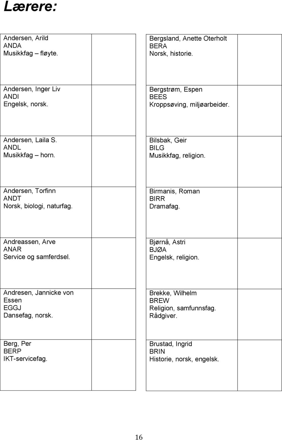 Andersen, Torfinn ANDT Norsk, biologi, naturfag. Birmanis, Roman BIRR Dramafag. Andreassen, Arve ANAR Service og samferdsel.