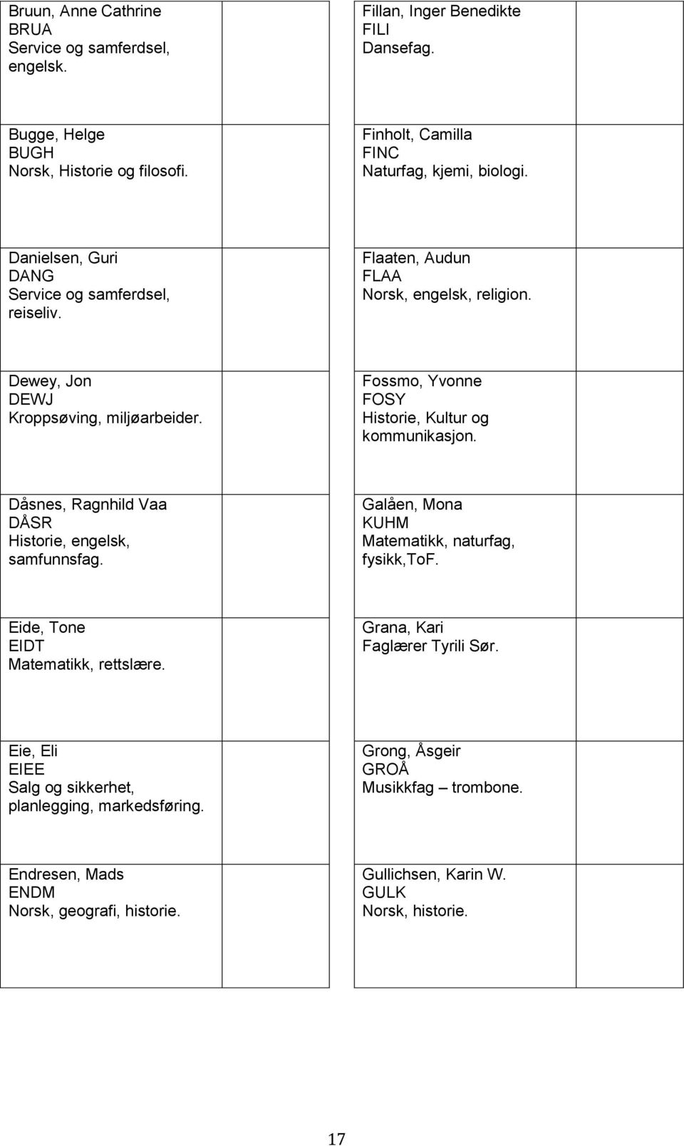 Fossmo, Yvonne FOSY Historie, Kultur og kommunikasjon. Dåsnes, Ragnhild Vaa DÅSR Historie, engelsk, samfunnsfag. Galåen, Mona KUHM Matematikk, naturfag, fysikk,tof.