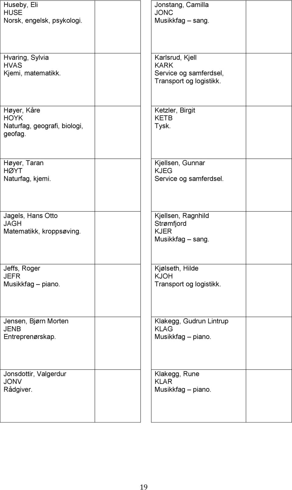 Høyer, Taran HØYT Naturfag, kjemi. Kjellsen, Gunnar KJEG Service og samferdsel. Jagels, Hans Otto JAGH Matematikk, kroppsøving.