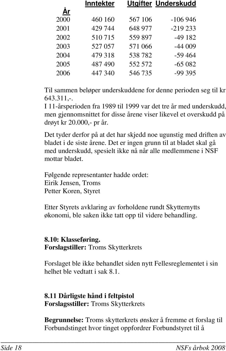 I 11-årsperioden fra 1989 til 1999 var det tre år med underskudd, men gjennomsnittet for disse årene viser likevel et overskudd på drøyt kr 20.000,- pr år.