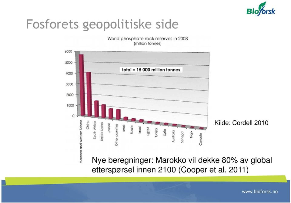 Marokko vil dekke 80% av global