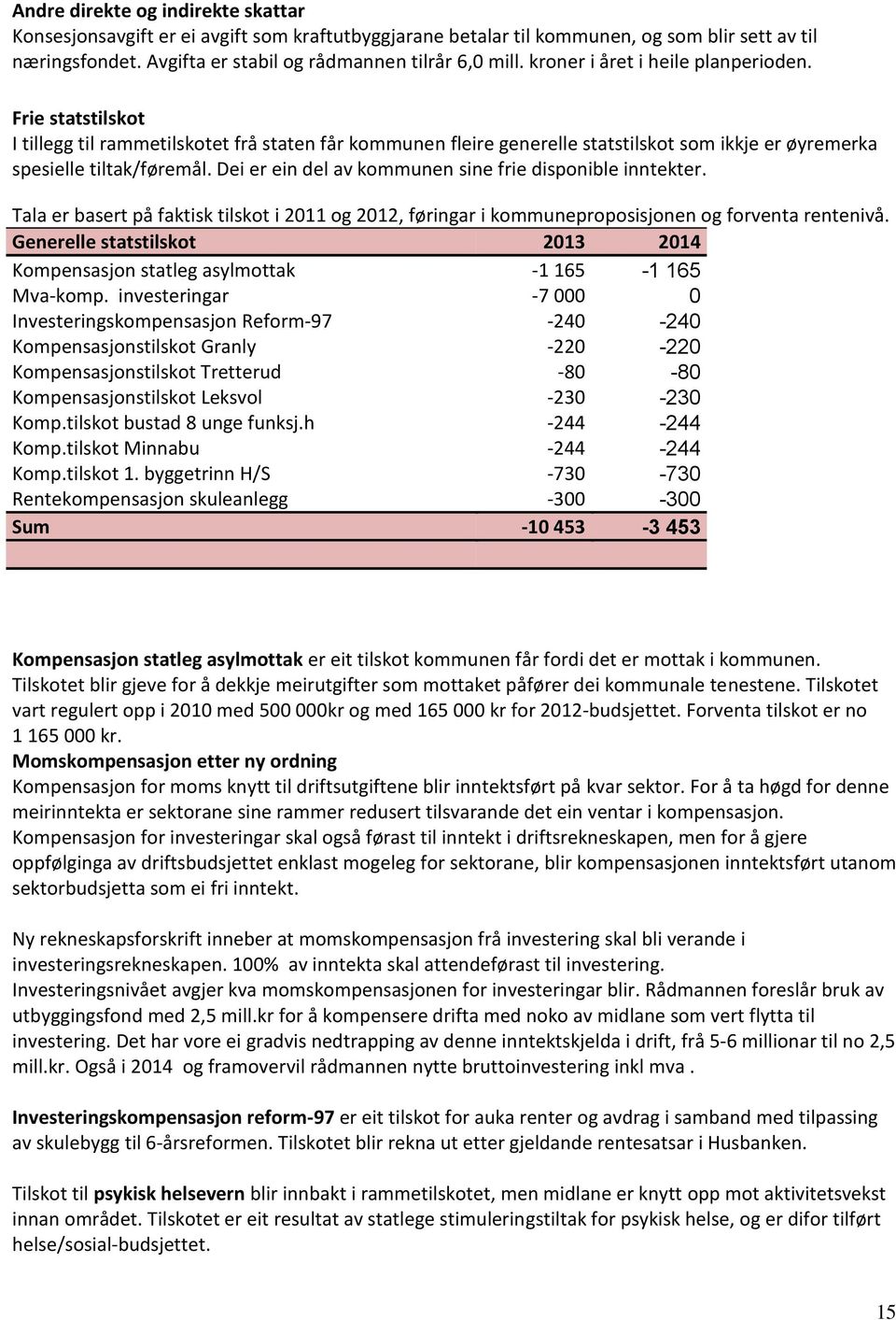 Dei er ein del av kommunen sine frie disponible inntekter. Tala er basert på faktisk tilskot i 2011 og 2012, føringar i kommuneproposisjonen og forventa rentenivå.