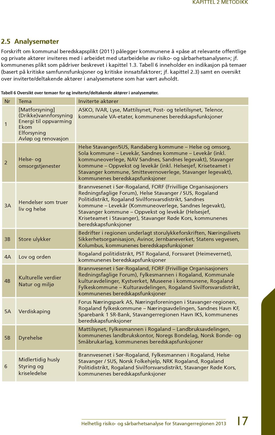 sårbarhetsanalysen»; jf. kommunenes plikt som pådriver beskrevet i kapittel 1.3. Tabell 6 inneholder en indikasjon på temaer (basert på kritiske samfunnsfunksjoner og kritiske innsatsfaktorer; jf.