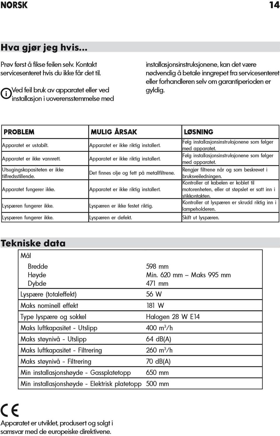 garantiperioden er gyldig. PROBLEM MULIG ÅRSAK LØSNING Apparatet er ustabilt. Apparatet er ikke riktig installert. Følg installasjonsinstruksjonene som følger med apparatet.