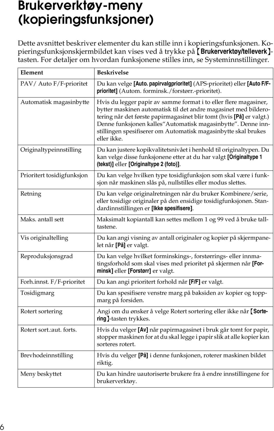 Element PAV/ Auto F/F-prioritet Automatisk magasinbytte Originaltypeinnstilling Prioritert tosidigfunksjon Retning Maks. antall sett Vis originaltelling Reproduksjonsgrad Forh.innst. F/F-prioritet Tosidigmarg Rotert sortering Rotert sort.