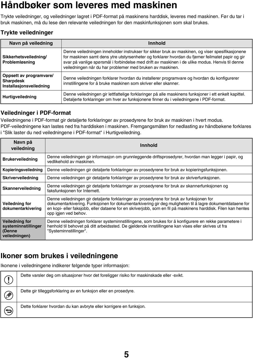 Trykte veiledninger Navn på veiledning Sikkerhetsveiledning/ Problemløsning Oppsett av programvare/ Sharpdesk Installasjonsveiledning Hurtigveiledning Innhold Denne veiledningen inneholder instrukser