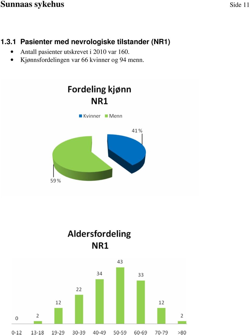 (NR1) Antall pasienter utskrevet i 1