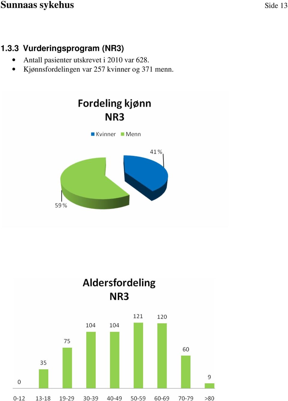 Antall pasienter utskrevet i 1 var