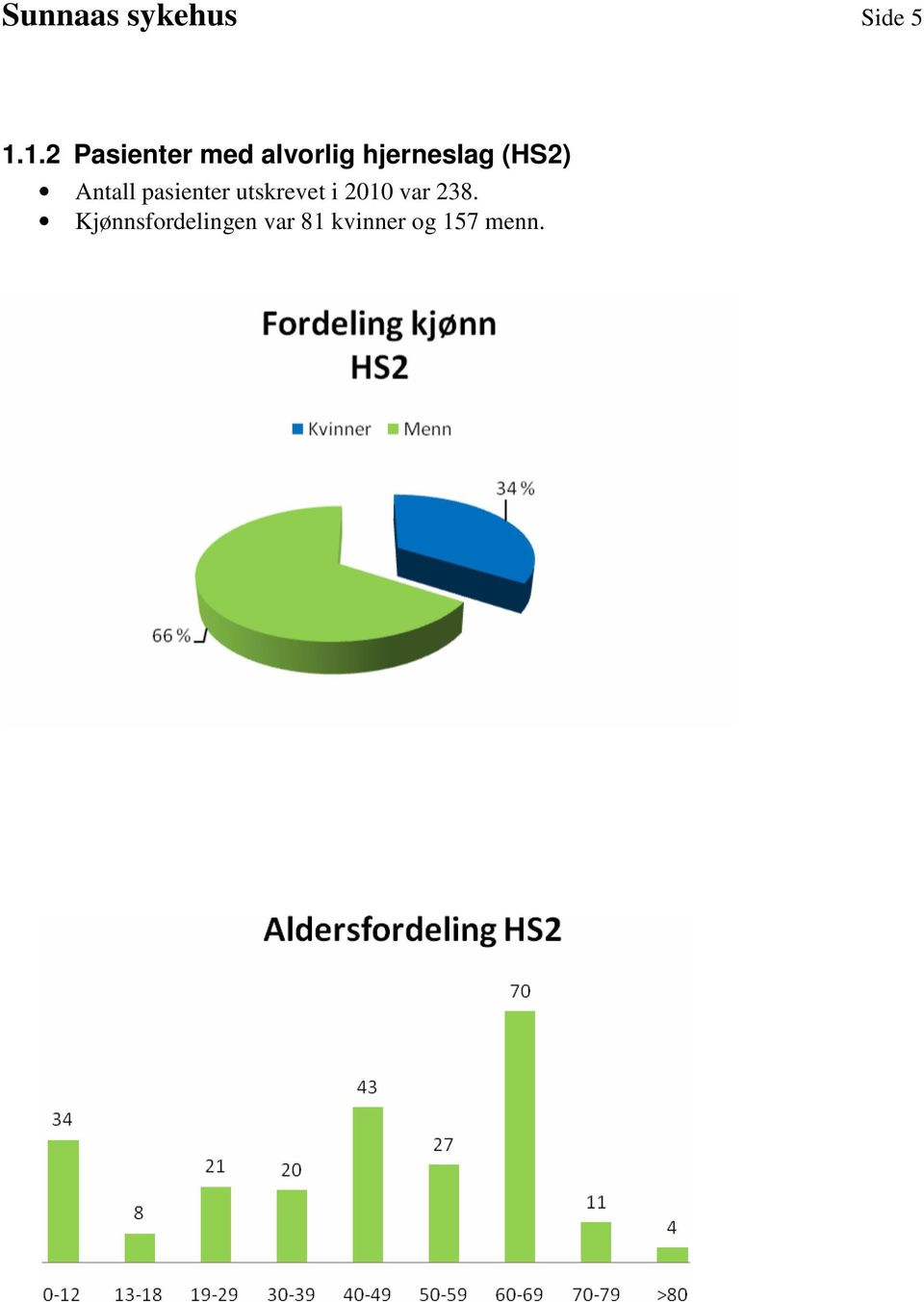 (HS2) Antall pasienter utskrevet i 1