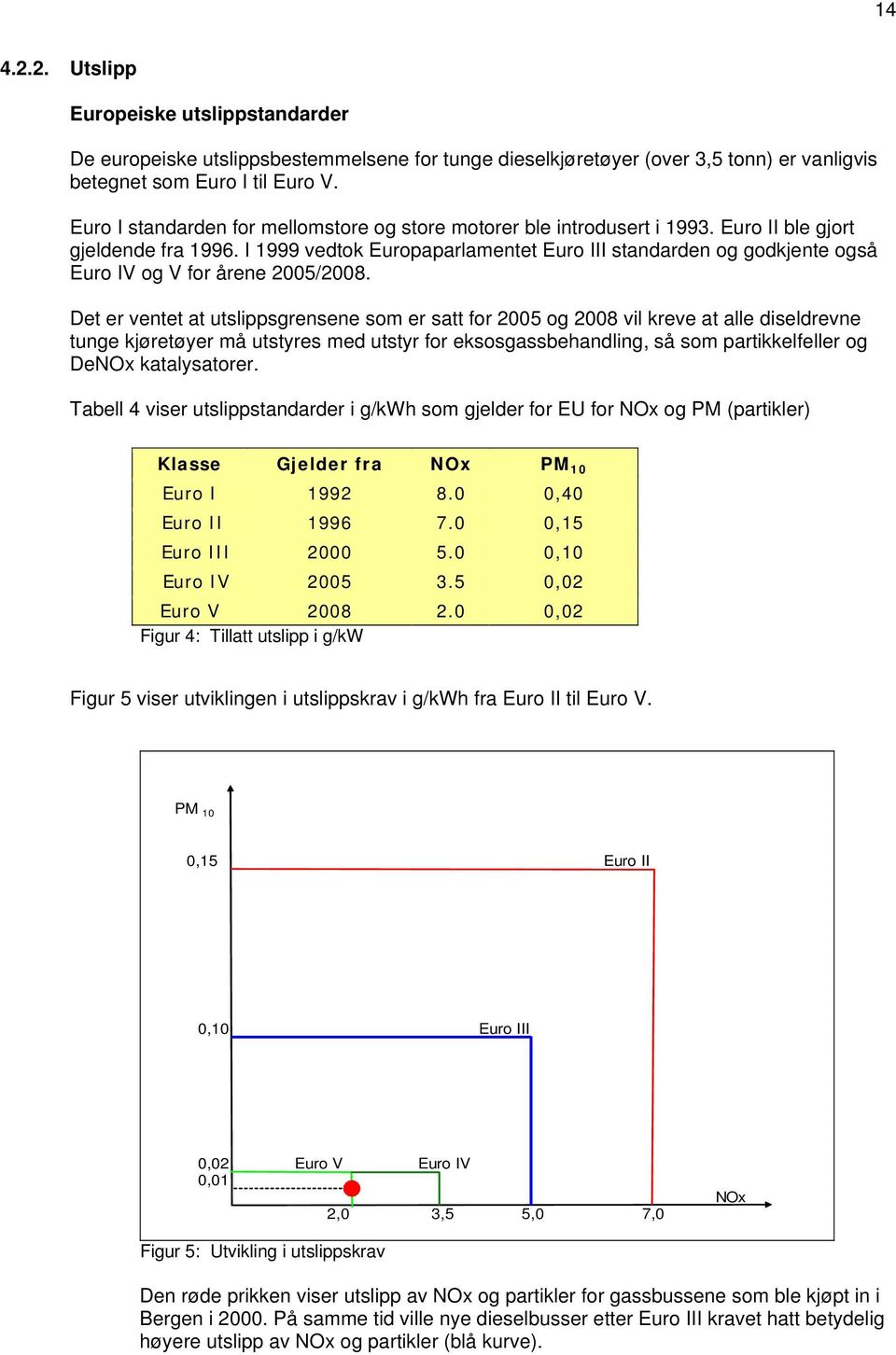 I 1999 vedtok Europaparlamentet Euro III standarden og godkjente også Euro IV og V for årene 2005/2008.