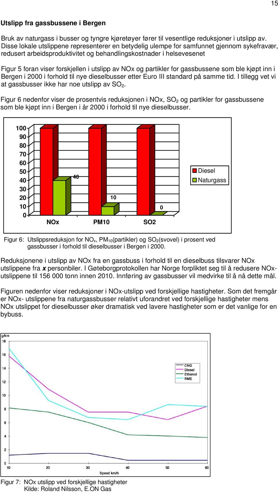 utslipp av NOx og partikler for gassbussene som ble kjøpt inn i Bergen i 2000 i forhold til nye dieselbusser etter Euro III standard på samme tid.