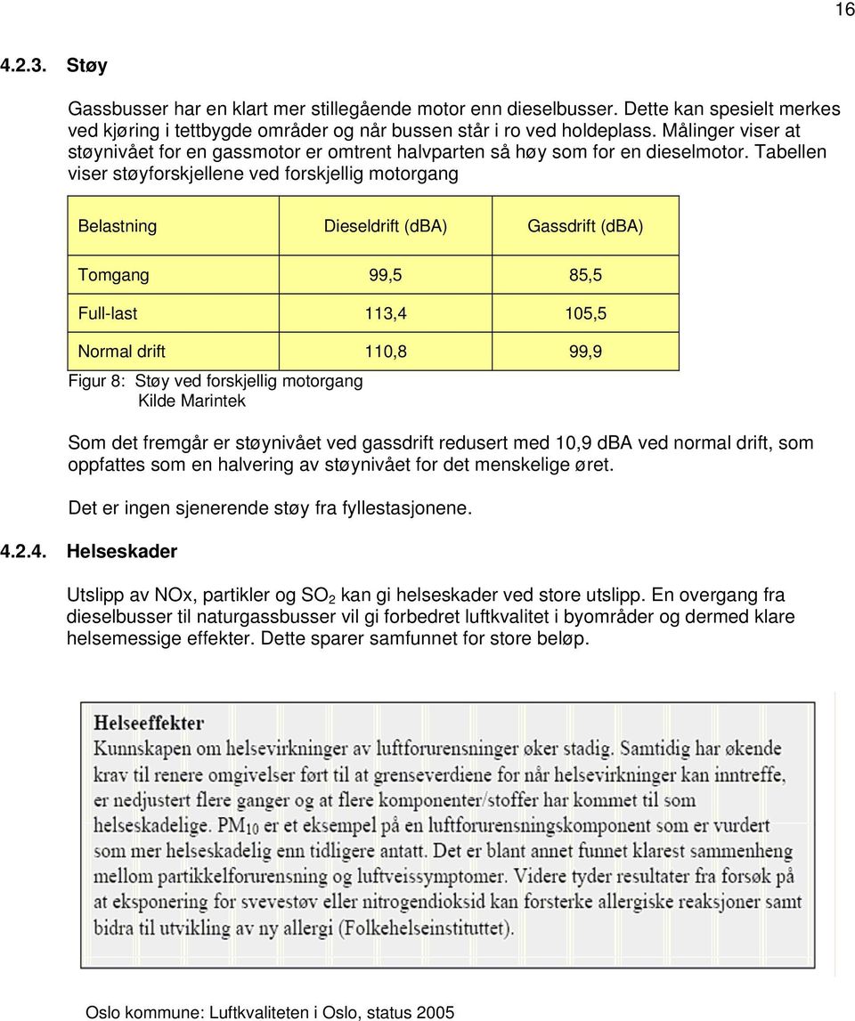 Tabellen viser støyforskjellene ved forskjellig motorgang Belastning Dieseldrift (dba) Gassdrift (dba) Tomgang 99,5 85,5 Full-last 113,4 105,5 Normal drift 110,8 99,9 Figur 8: Støy ved forskjellig