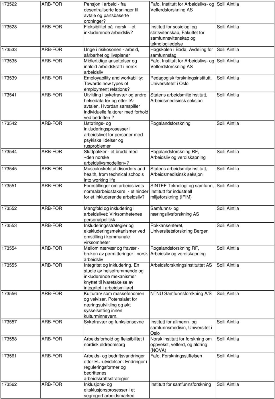 Towards new types of employment relations? 173541 ARB-FOR Utvikling i sykefravær og andre helsedata før og etter IAavtalen. Hvordan samspiller individuelle faktorer med forhold ved bedriften?