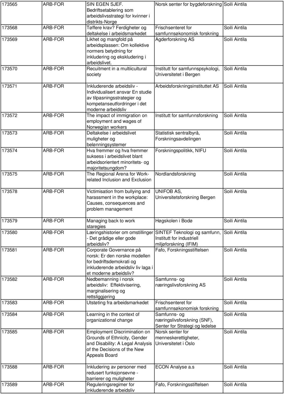 173570 ARB-FOR Recuitment in a multiicultural society Norsk senter for bygdeforskning Frischsenteret for samfunnsøkonomisk forskning Agderforskning AS Institutt for samfunnspsykologi, 173571 ARB-FOR