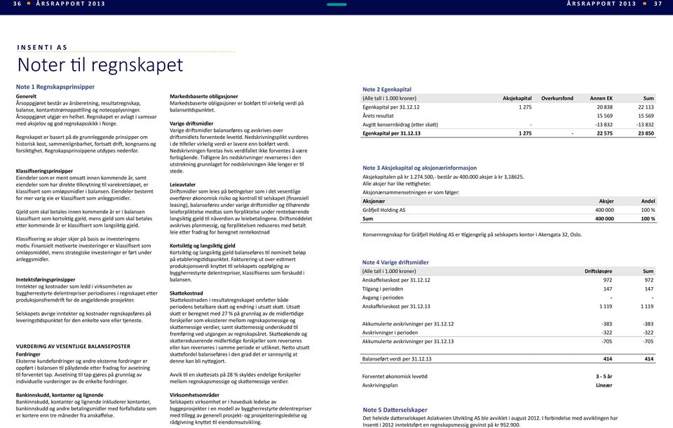 Regnskapet er basert på de grunnleggende prinsipper om historisk kost, sammenlignbarhet, fortsatt drift, kongruens og forsiktighet. Regnskapsprinsippene utdypes nedenfor.