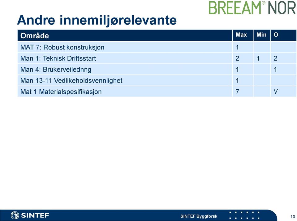 2 1 2 Man 4: Brukerveilednng 1 1 Man 13-11