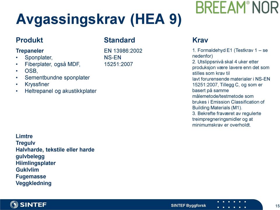 Formaldehyd E1 (Testkrav 1 se nedenfor) 2.