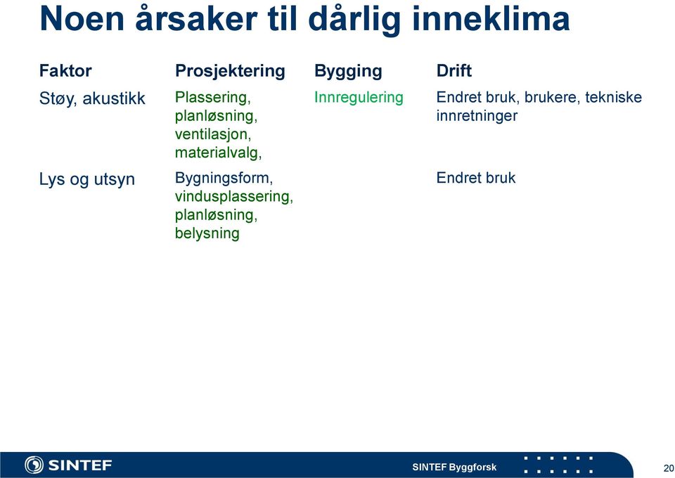 materialvalg, Bygningsform, vindusplassering, planløsning, belysning