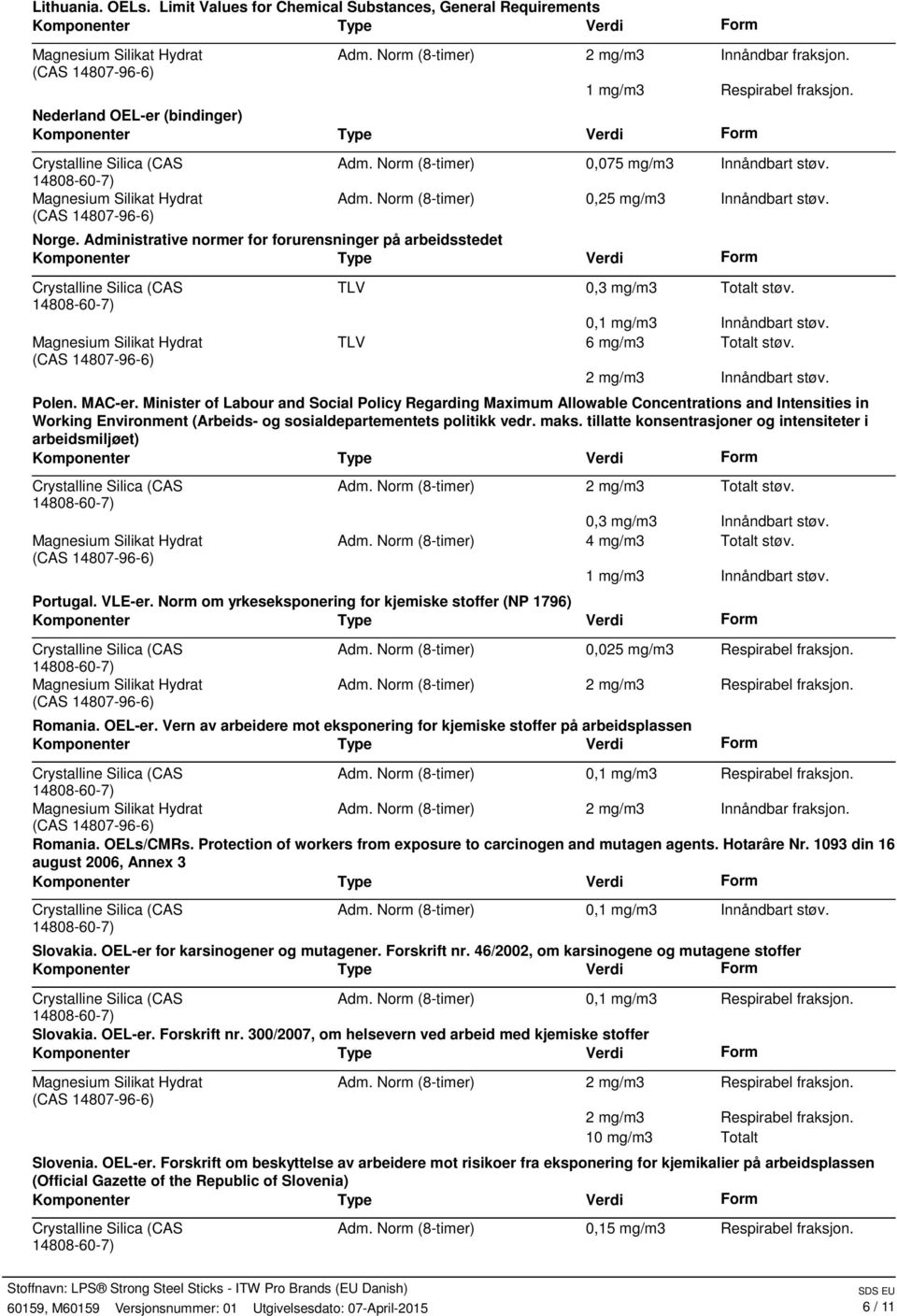 0,1 mg/m3 Innåndbart støv. TLV 6 mg/m3 Totalt støv. 2 mg/m3 Innåndbart støv. Polen. MACer.