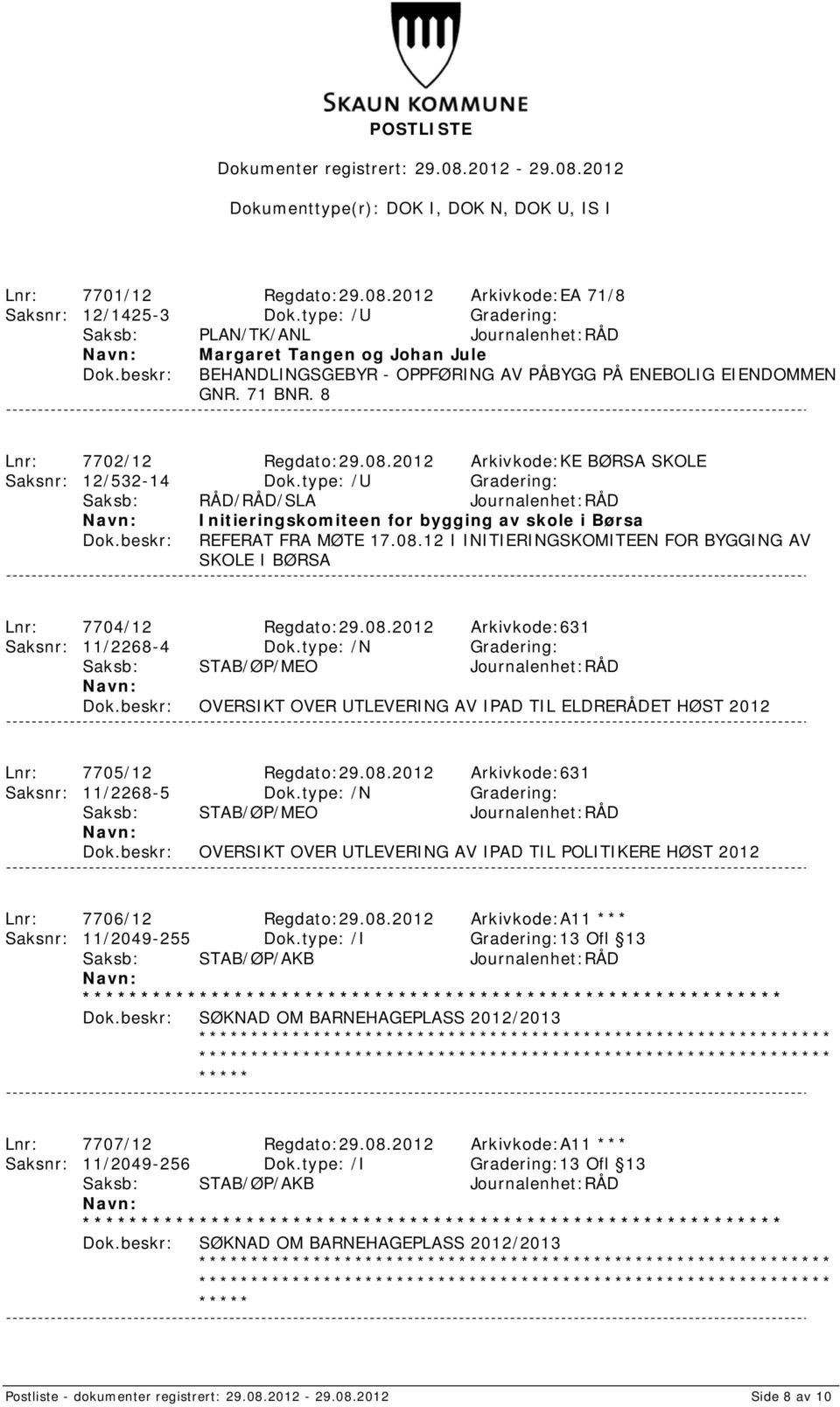 2012 Arkivkode:KE BØRSA SKOLE Saksnr: 12/532-14 Dok.type: /U Gradering: Saksb: RÅD/RÅD/SLA Journalenhet:RÅD Initieringskomiteen for bygging av skole i Børsa REFERAT FRA MØTE 17.08.