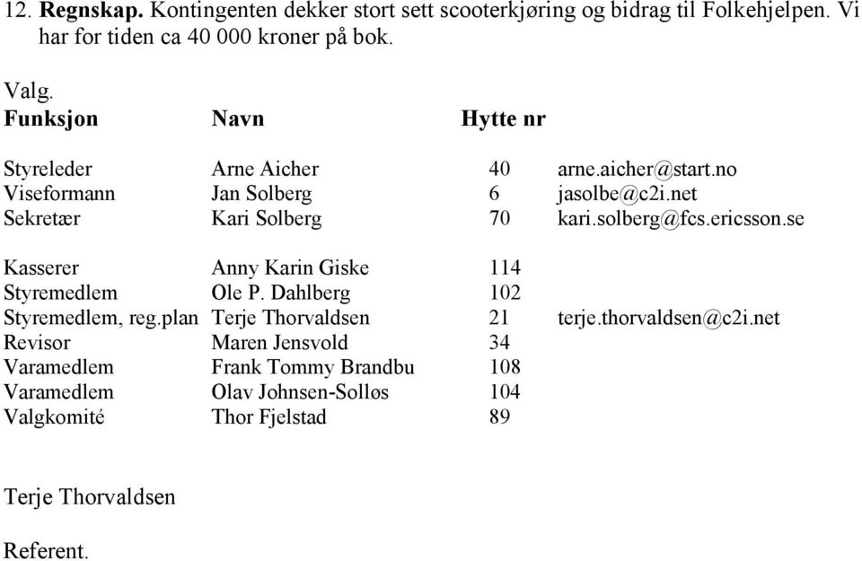 solberg@fcs.ericsson.se Kasserer Anny Karin Giske 114 Styremedlem Ole P. Dahlberg 102 Styremedlem, reg.plan Terje Thorvaldsen 21 terje.