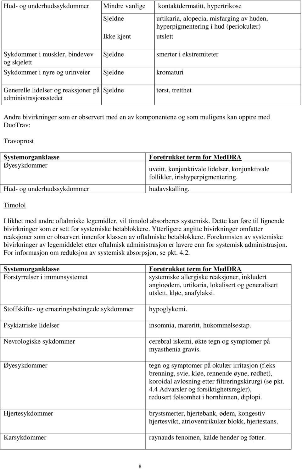 Andre bivirkninger som er observert med en av komponentene og som muligens kan opptre med DuoTrav: Travoprost Systemorganklasse Øyesykdommer Hud- og underhudssykdommer Foretrukket term for MedDRA