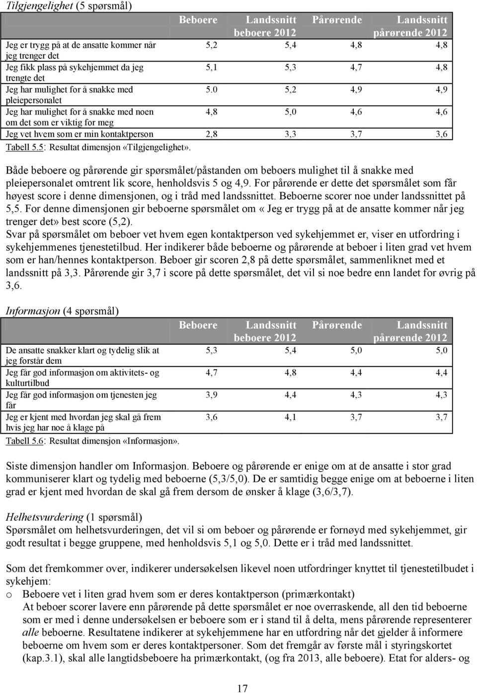 0 5,2 4,9 4,9 pleiepersonalet Jeg har mulighet for å snakke med noen 4,8 5,0 4,6 4,6 om det som er viktig for meg Jeg vet hvem som er min kontaktperson 2,8 3,3 3,7 3,6 Tabell 5.