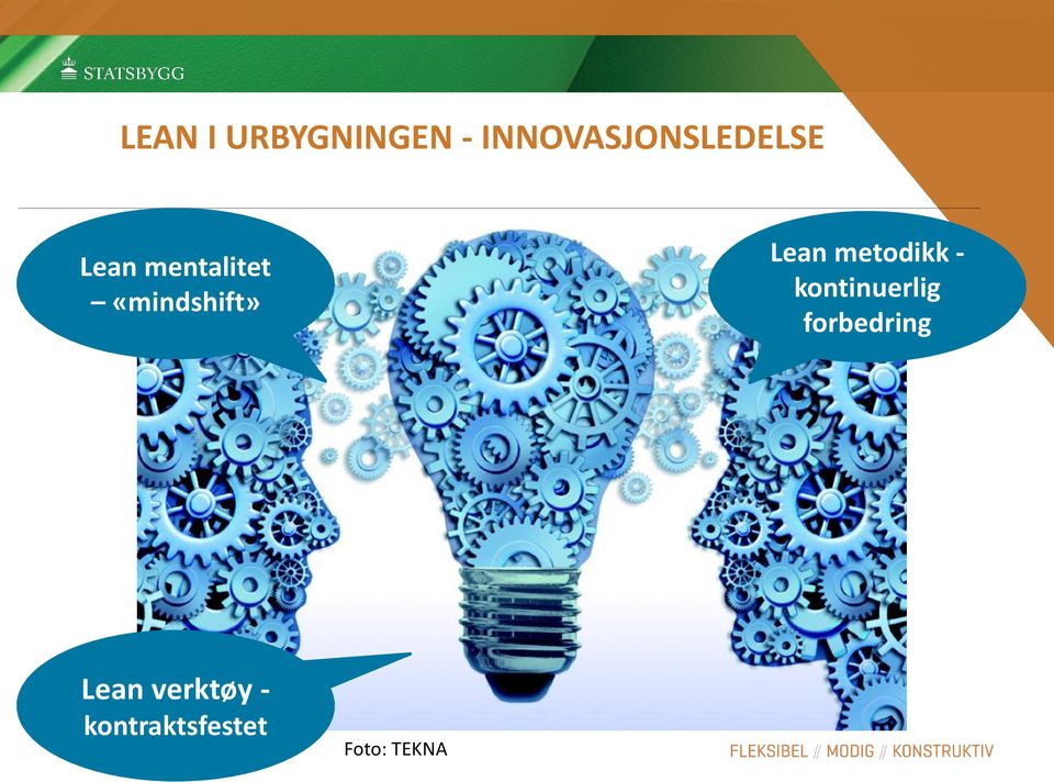 «mindshift» Lean metodikk -