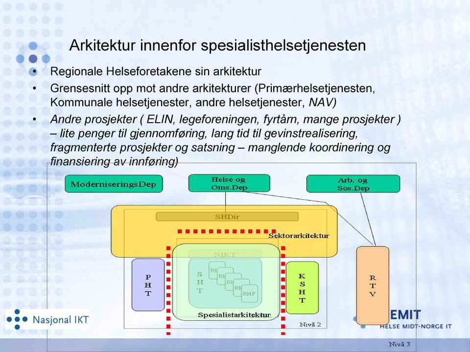 prosjekter ( ELIN, legeforeningen, fyrtårn, mange prosjekter ) lite penger til gjennomføring, lang tid