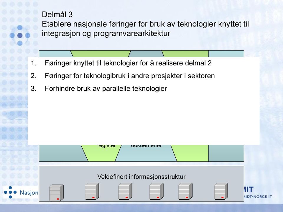 Føringer for teknologibruk i andre prosjekter i sektoren 3.