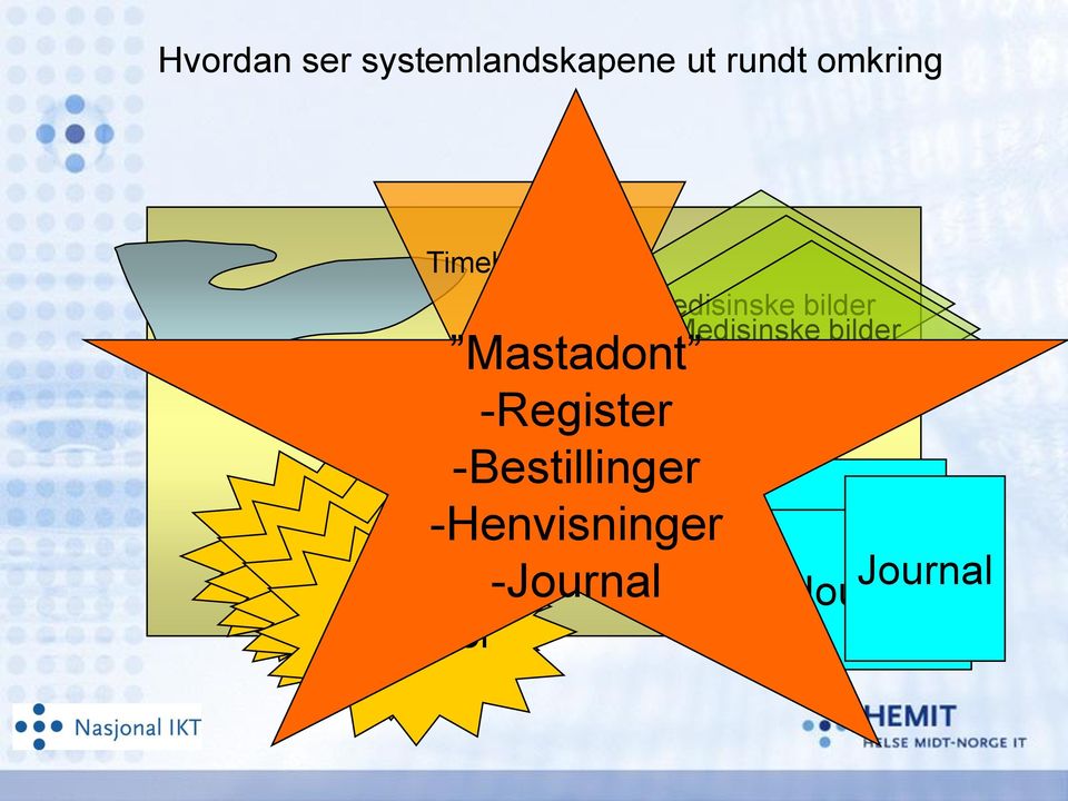 Register Mastadont -Register -Bestillinger -Henvisninger -Journal