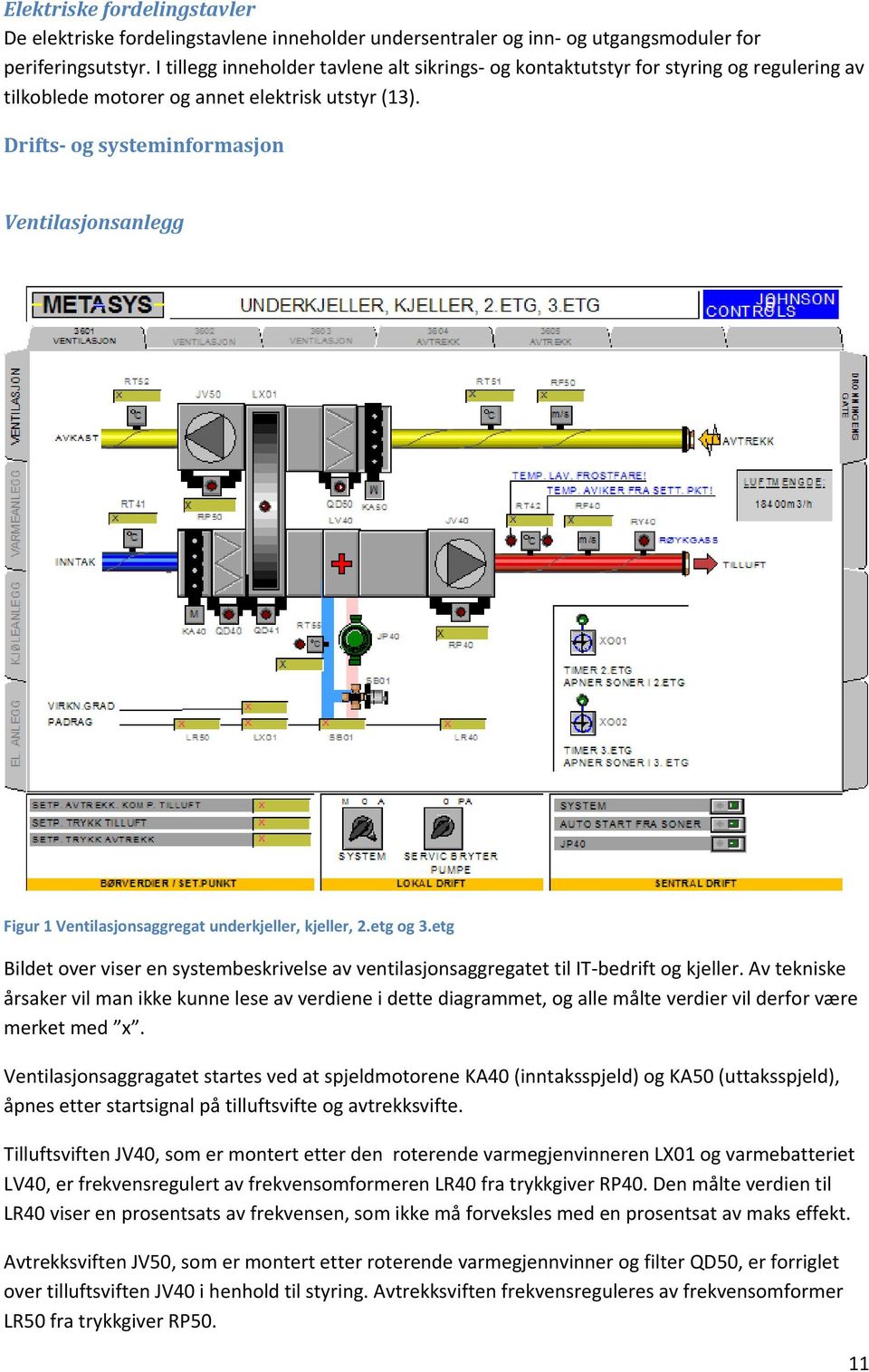 Drifts og systeminformasjon Ventilasjonsanlegg Figur 1 Ventilasjonsaggregat underkjeller, kjeller, 2.etg og 3.