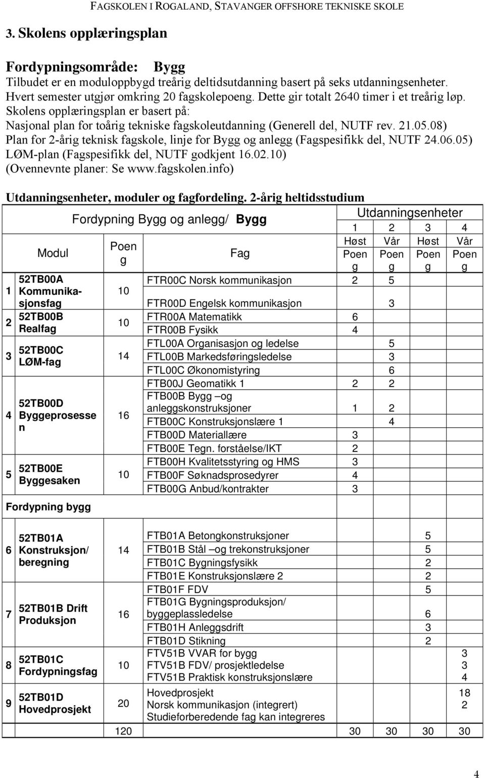 Skolens opplæringsplan er basert på: Nasjonal plan for toårig tekniske fagskoleutdanning (Generell del, NUTF rev. 21.05.