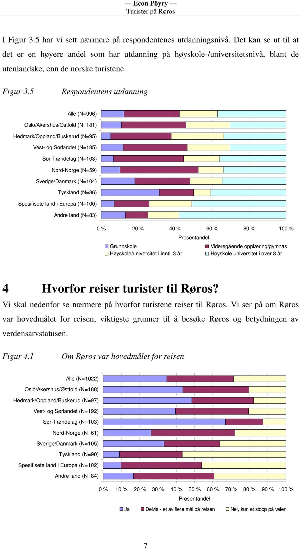 5 Respondentens utdanning Alle (N=996) Oslo/Akershus/Østfold (N=181) Hedmark/Oppland/Buskerud (N=95) Vest- og Sørlandet (N=185) Sør-Trøndelag (N=103) Nord-Norge (N=59) Sverige/Danmark (N=104)