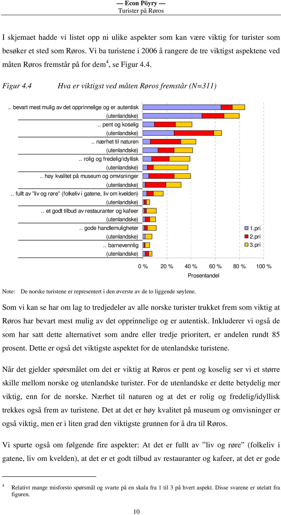 . bevart mest mulig av det opprinnelige og er autentisk (utenlandske).. pent og koselig (utenlandske).. nærhet til naturen (utenlandske).. rolig og fredelig/idyllisk (utenlandske).