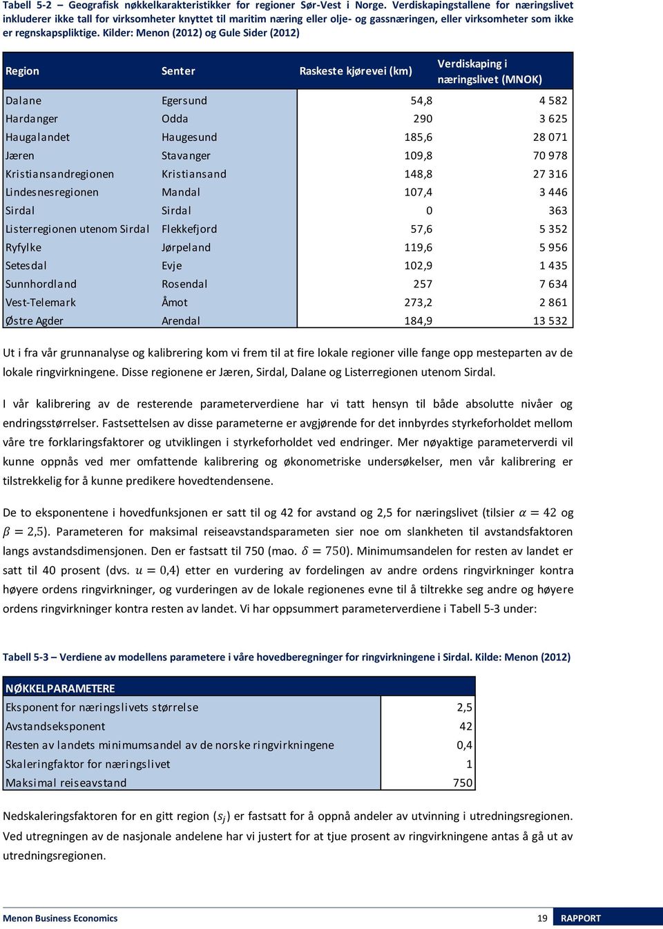 Kilder: Menon (2012) og Gule Sider (2012) Region Senter Raskeste kjørevei (km) Ut i fra vår grunnanalyse og kalibrering kom vi frem til at fire lokale regioner ville fange opp mesteparten av de