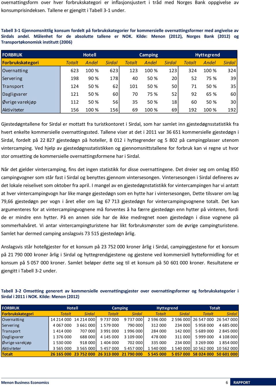 Kilde: Menon (2012), Norges Bank (2012) og Transportøkonomisk institutt (2006) FORBRUK Forbrukskategori Totalt Andel Sirdal Totalt Andel Sirdal Totalt Andel Sirdal Overnatting 623 100 % 623 123 100 %