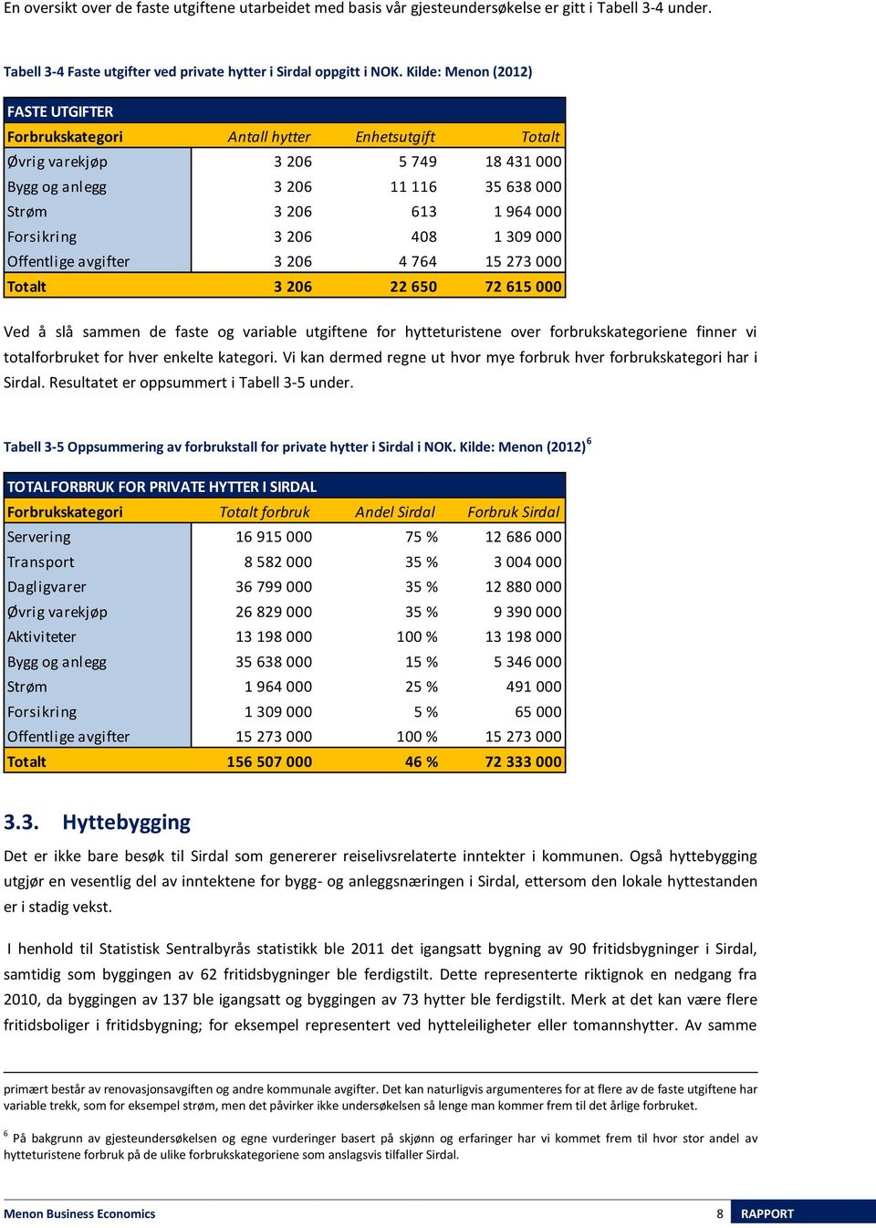 3 206 408 1 309 000 Offentlige avgifter 3 206 4 764 15 273 000 Totalt 3 206 22 650 72 615 000 Ved å slå sammen de faste og variable utgiftene for hytteturistene over forbrukskategoriene finner vi