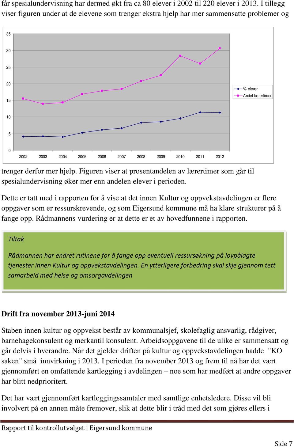 2012 trenger derfor mer hjelp. Figuren viser at prosentandelen av lærertimer som går til spesialundervisning øker mer enn andelen elever i perioden.