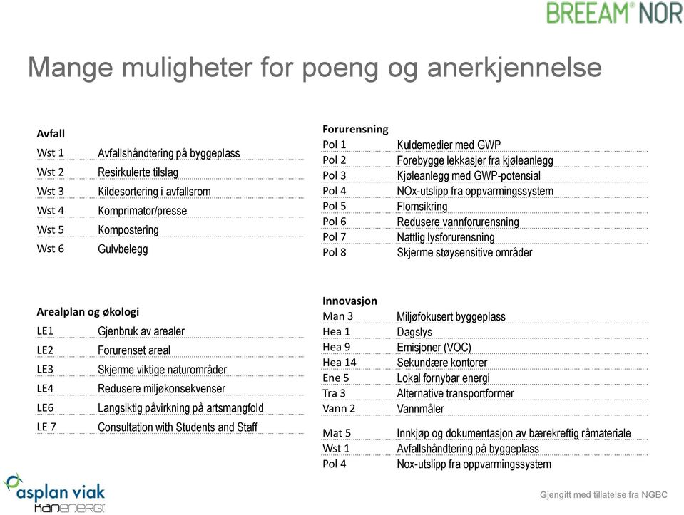 Flomsikring Redusere vannforurensning Nattlig lysforurensning Skjerme støysensitive områder Arealplan og økologi LE1 Gjenbruk av arealer LE2 Forurenset areal LE3 Skjerme viktige naturområder LE4