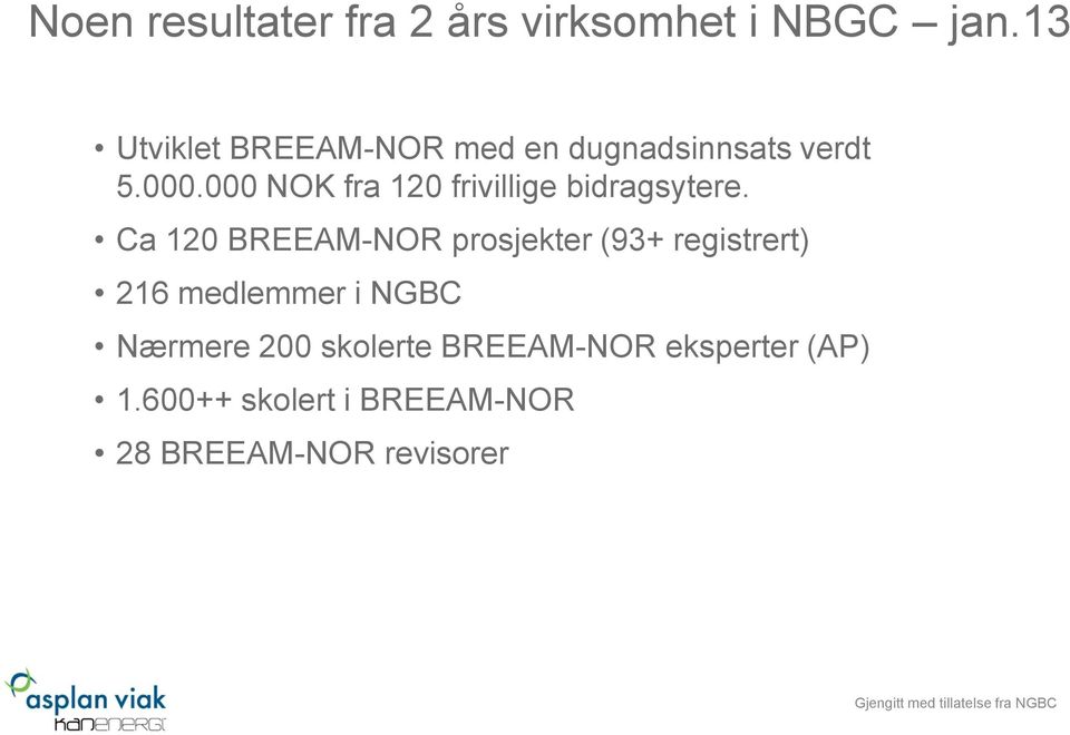 000 NOK fra 120 frivillige bidragsytere.