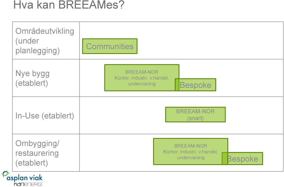 BREEAM-NOR Kontor, industri, v.