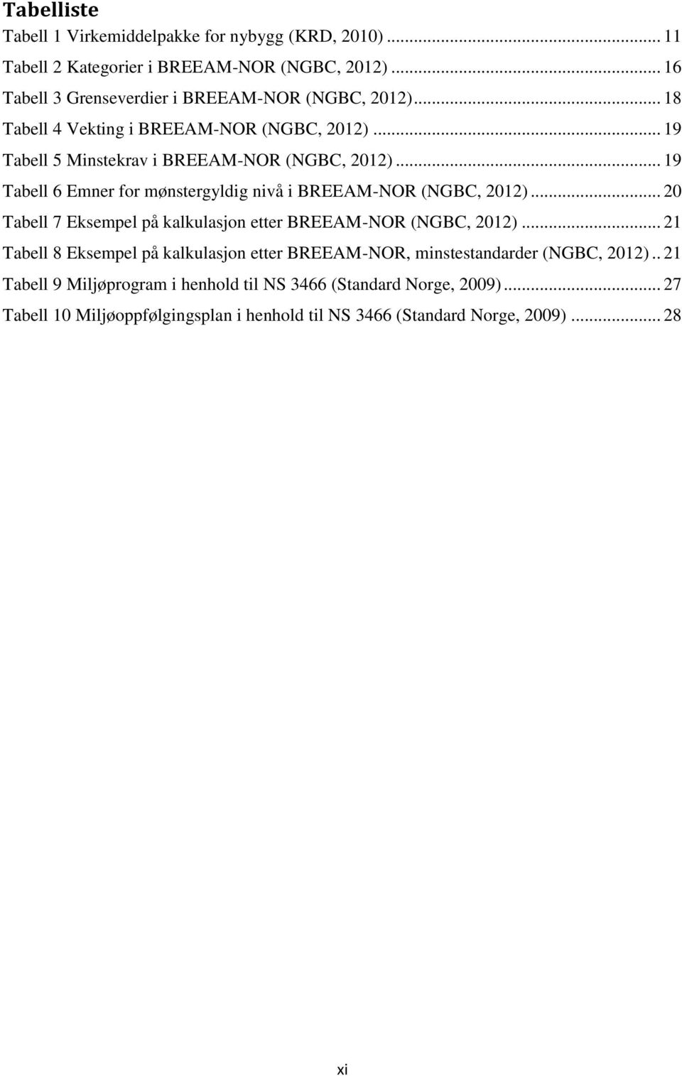 .. 19 Tabell 6 Emner for mønstergyldig nivå i BREEAM-NOR (NGBC, 2012)... 20 Tabell 7 Eksempel på kalkulasjon etter BREEAM-NOR (NGBC, 2012).