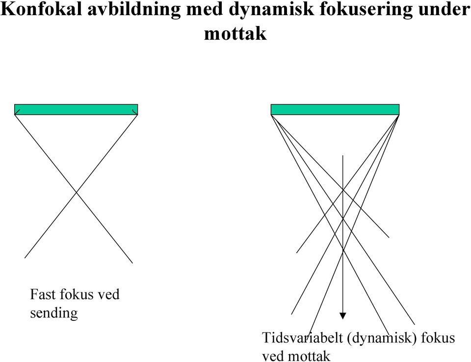 mottak Fast fokus ved sending